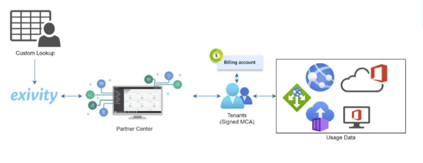 azure-nce-1