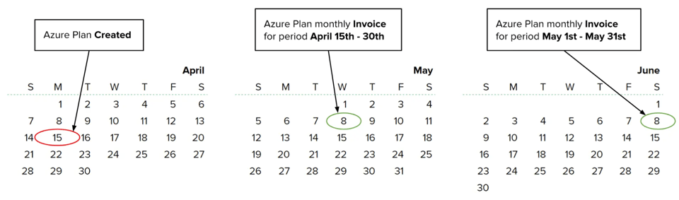 how-azure-plans-affects-azurecsp-parteners