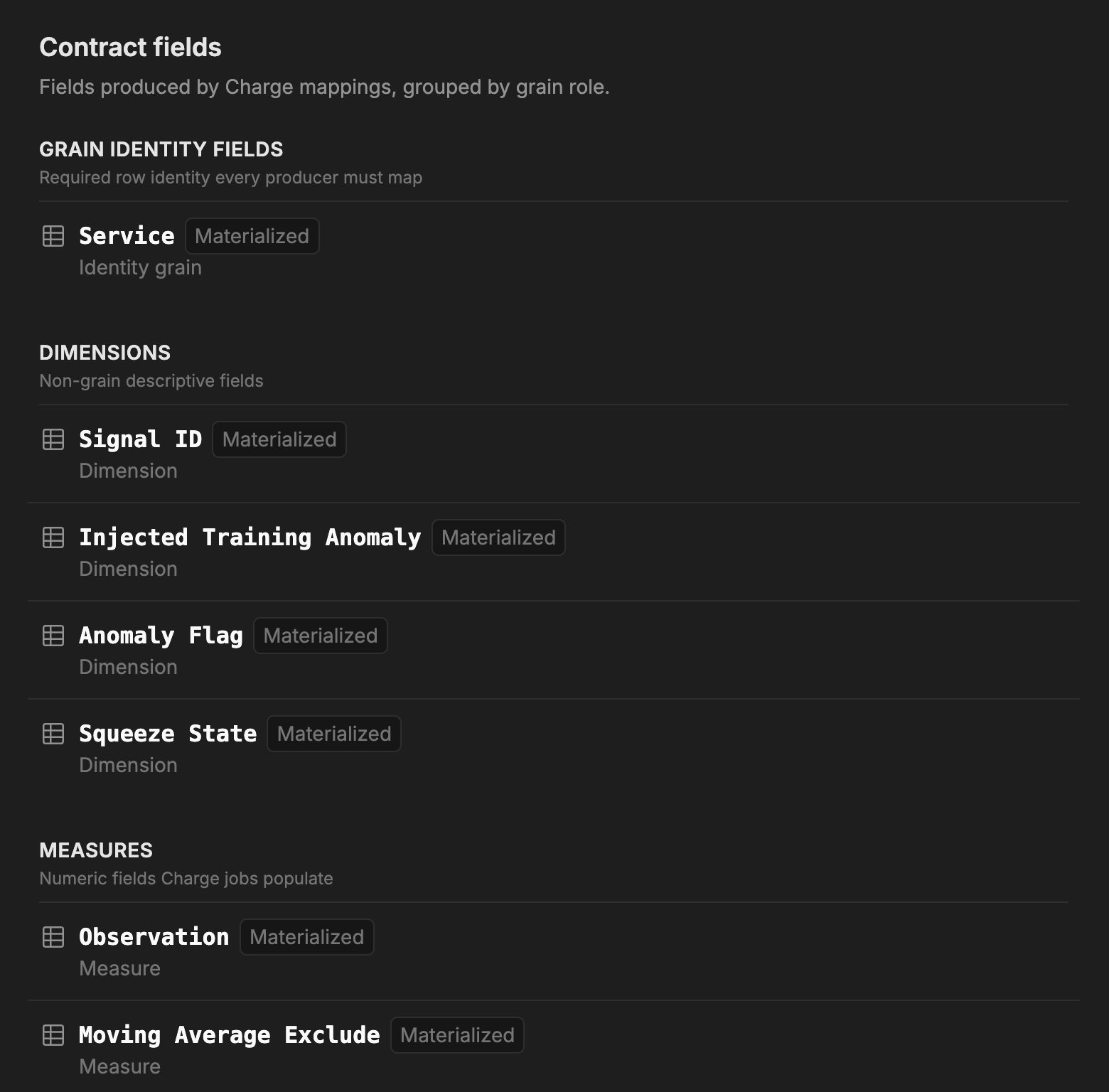 Contract fields