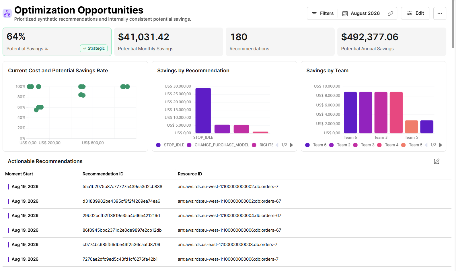 Optimization Opportunities view with recommendations and potential savings per team, on demo data
