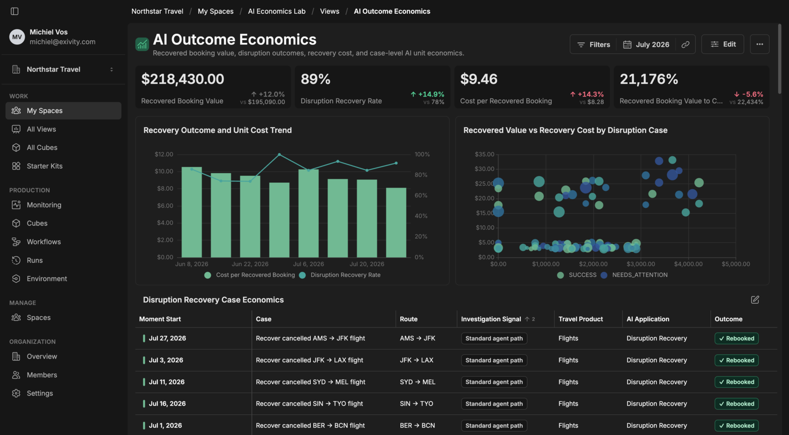 AI Outcome Economics view with cost per recovered booking and disruption recovery rate