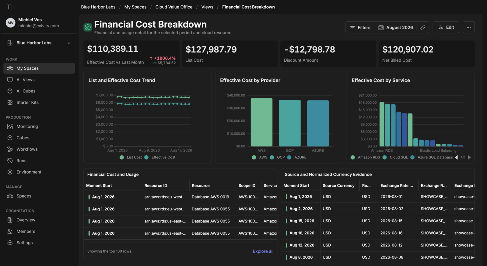 Financial Cost Breakdown view with list cost, discount, and net billed cost for one period