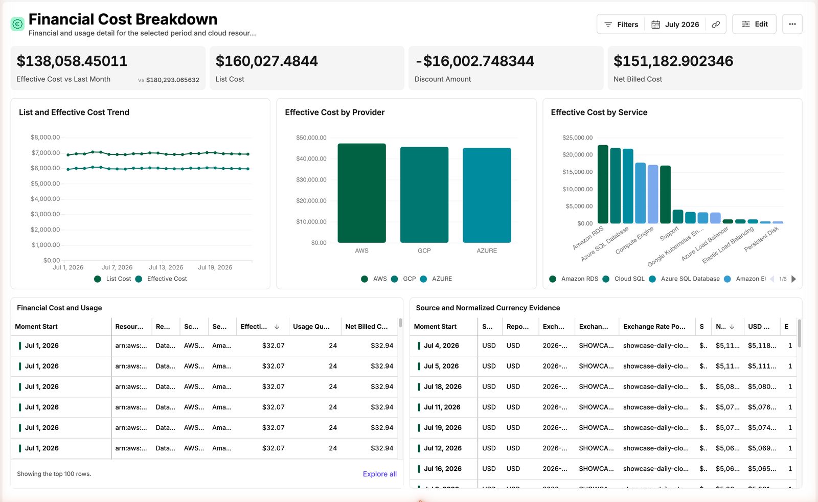 Financial Cost Breakdown view with effective cost by provider and by service